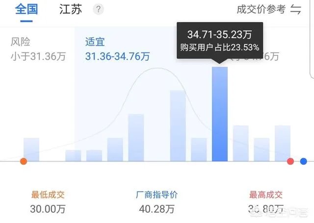 奥迪a6目前什么价格?值得买吗?