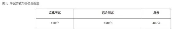 成都职业技术学院官网单招是单上线还是双上线