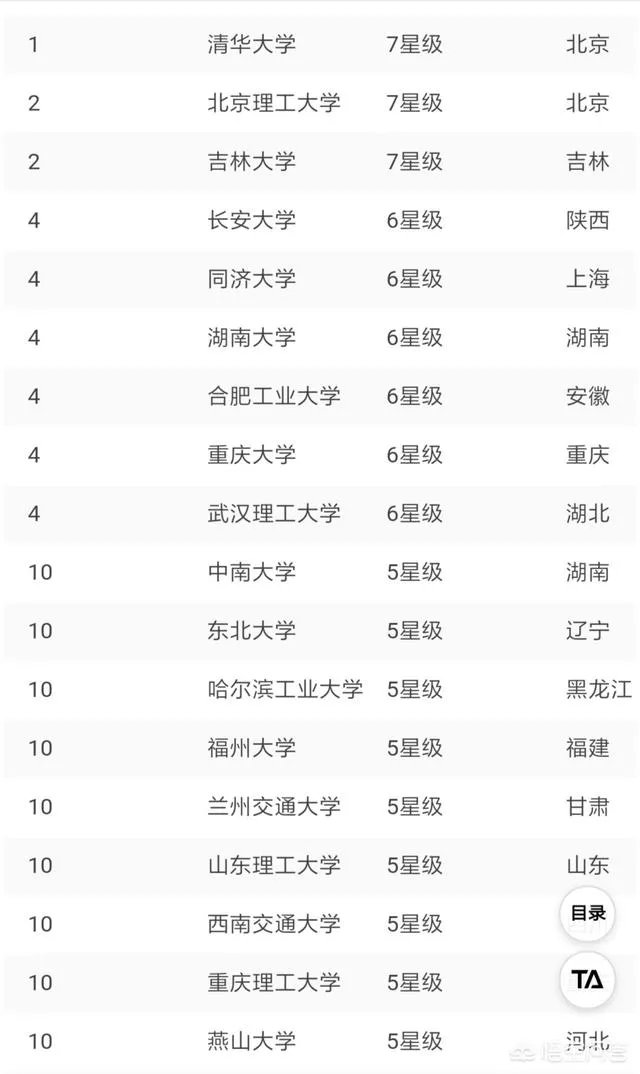 位于淄博的山东理工大学好不好,是一所什么档次的大学?