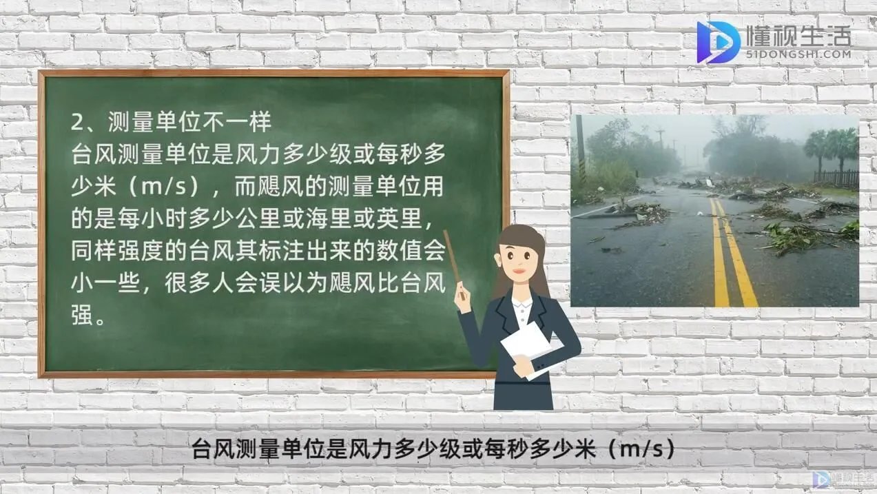 台风与飓风的区别