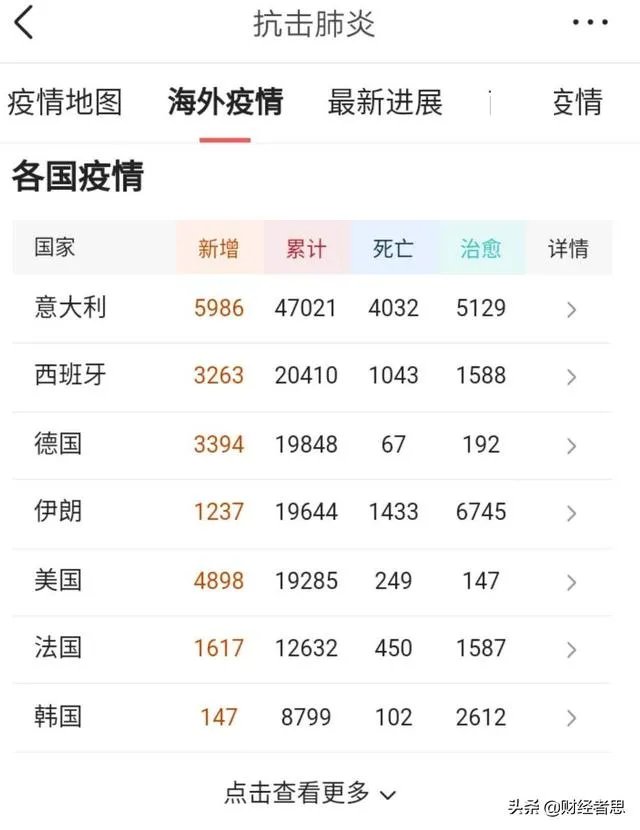 美国新冠病人会不会超过八万人?