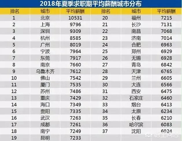 厦门房价跌了1万多,地价回到2~3年前,你怎么看?