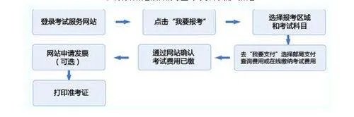 证券从业资格证考试科目是哪些?