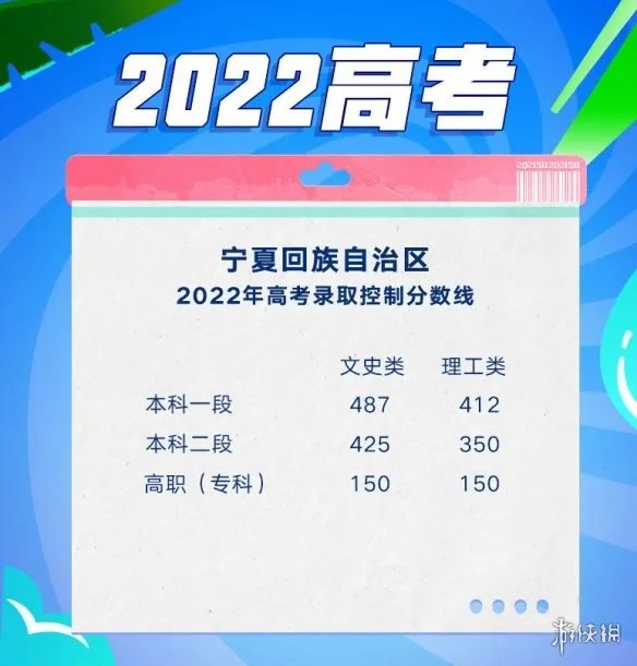 高考分数线2022 高考分数线持续出炉