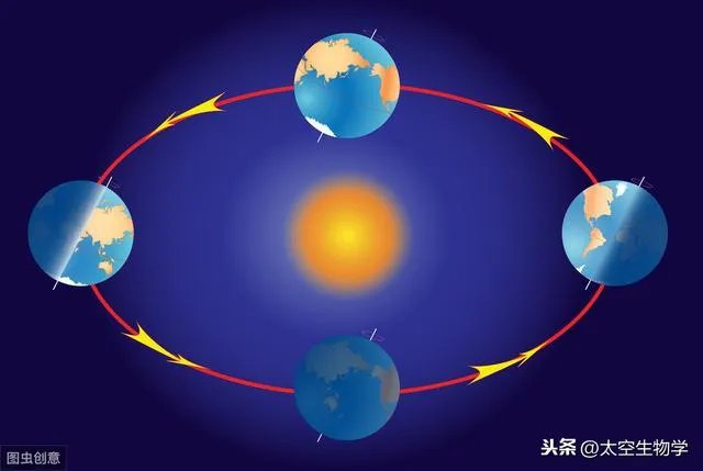 地球资料简介?