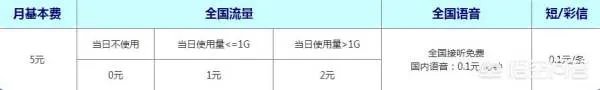 电信卡的套餐