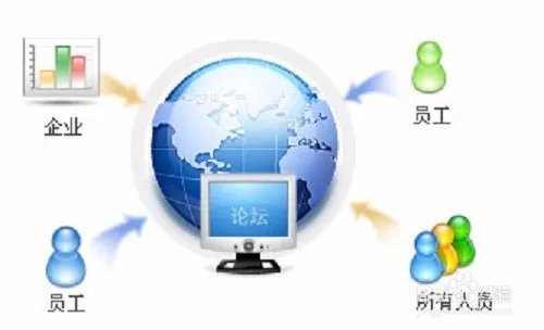 西安免费招聘信息发布网站?