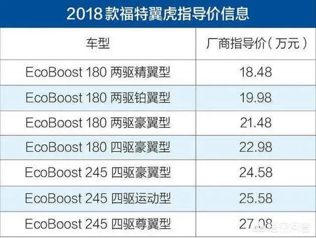 新福特翼虎怎么样?