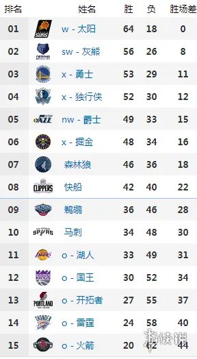 2022nba季后赛对阵图 nba季后赛排名对阵2022