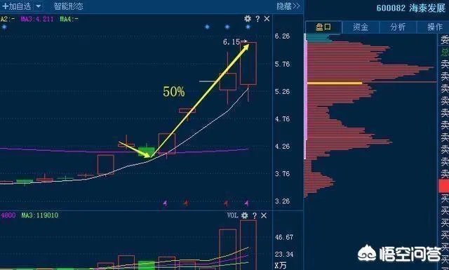 游资是如何炒股的?