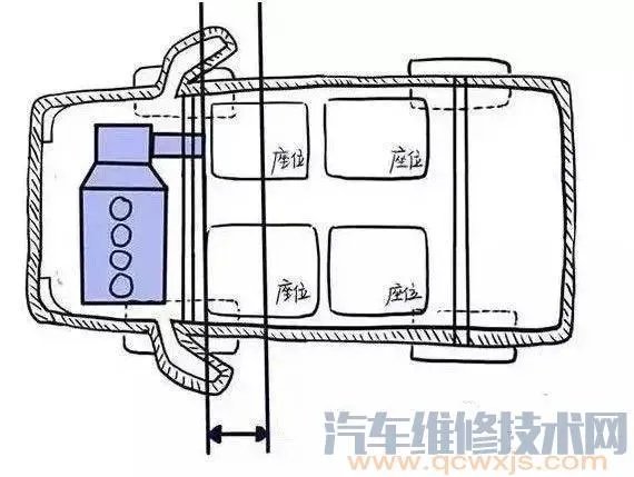 前驱和后驱有什么区别(图解)