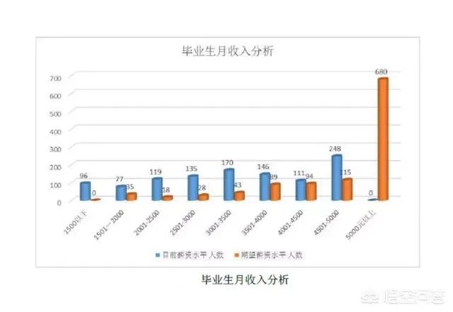 近几年河北大学毕业生的就业率怎么样?