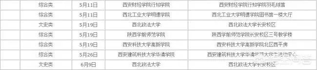 近期陕西哪些高校有校园招聘会?