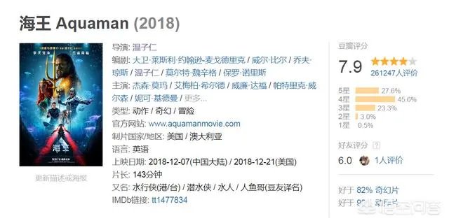 海王扮演者颜值太低遭吐槽,《海王》中国上映时间豆瓣评分高吗?