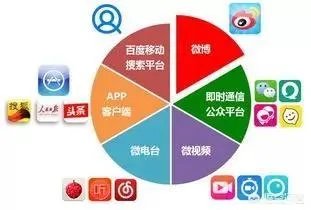 网络与新媒体专业怎么样?