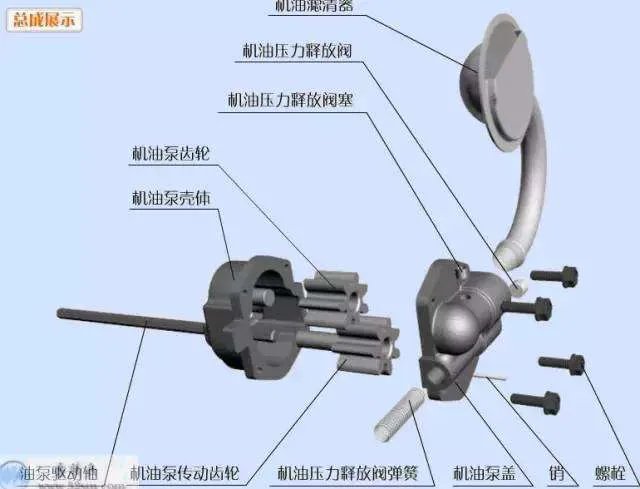 史上最全的汽车零部件名称大全和图片(图解)